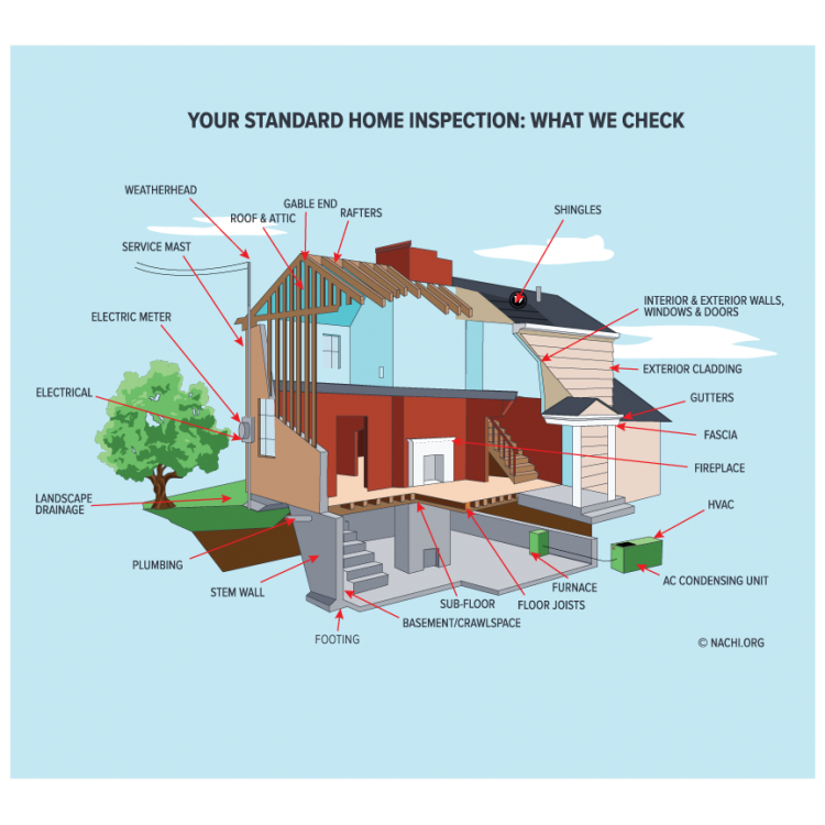 Pro Inspect Home Inspections - Specials